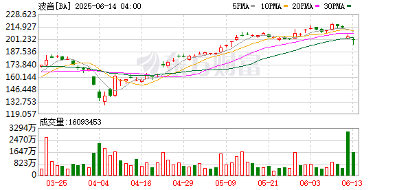 魔投网 黑匣子已找到！印度空难唯一幸存者亲述灾难瞬间 事发时坐在11A