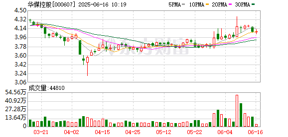 银易配资网 一周债市看点|荣盛发展拟“以物抵债”方式化债约8.1亿元，华媒控股资产被冻结涉及1.89亿元