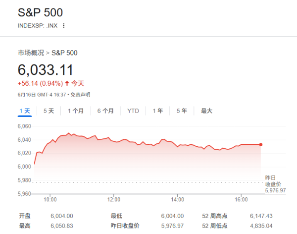 宜人配资 以伊战争对美股影响几何？RBC列三大风险：标普500或暴跌20%！