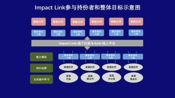 宜人配资 香港慈善、家办，大消息