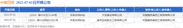 中祥网 中建四局作为被告/被上诉人的2起涉及买卖合同纠纷的诉讼将于2025年7月1日开庭